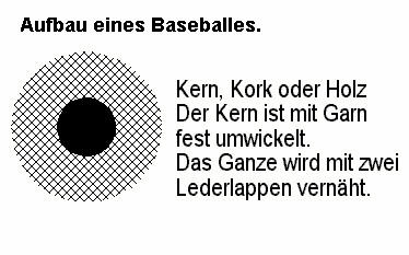 Aufbau eines Baseballes